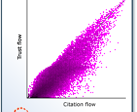 Veja Como Descobrir o Trust Flow e Citation Flow do Site